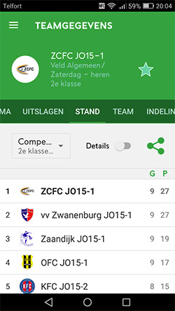 Stand van zaken ZCFC Onder 15-1